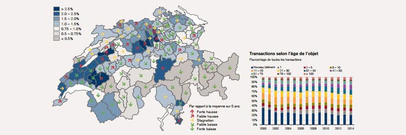 Swiss real estate market in 2015 - Structures and perspectives